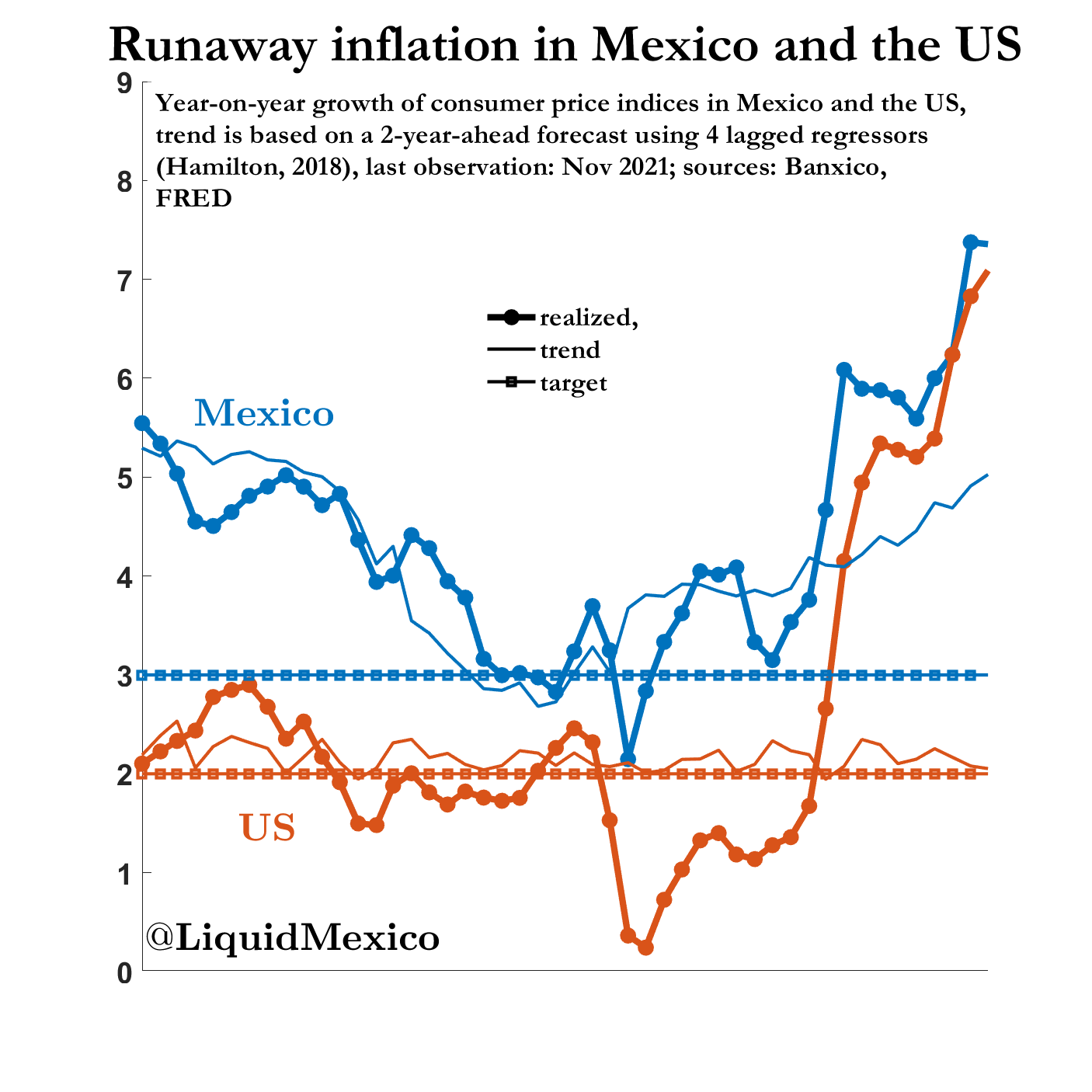 Inflation November 2021