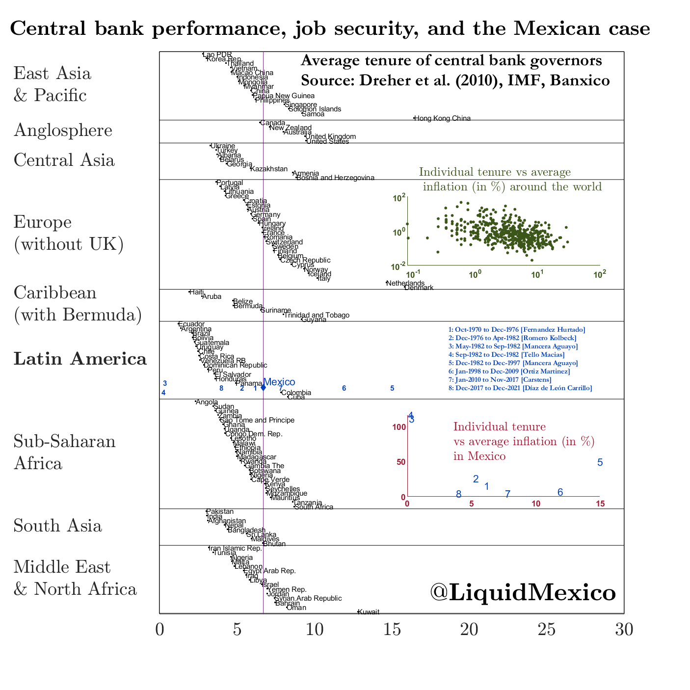 Central bank performance, job security, and the Mexican case