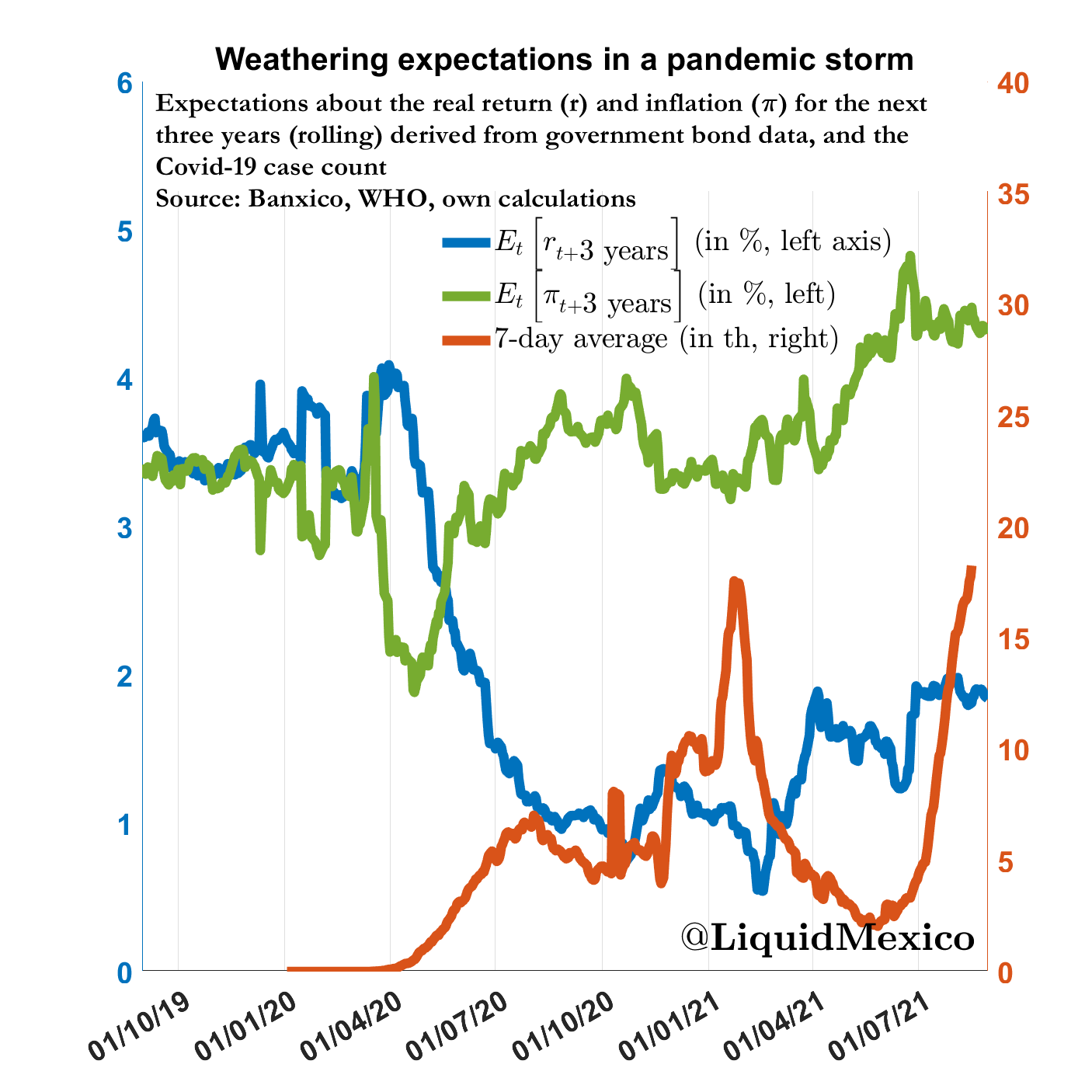Weathering a pandemic